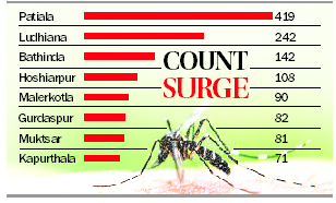 68f929d2afe29 Dengue