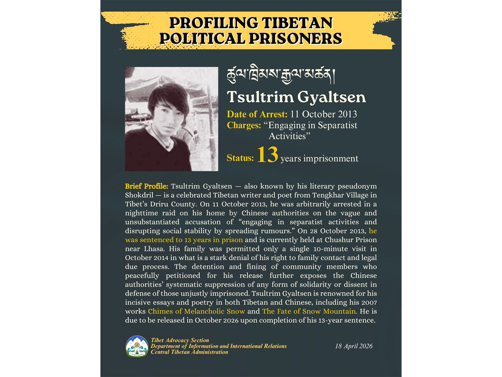 CTA highlights case of Tibetan political prisoner Tsultrim Gyaltsen ahead of expected release in 2026