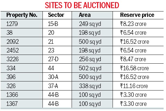Chandigarh Plot Auction Offers Prime New Residential Land