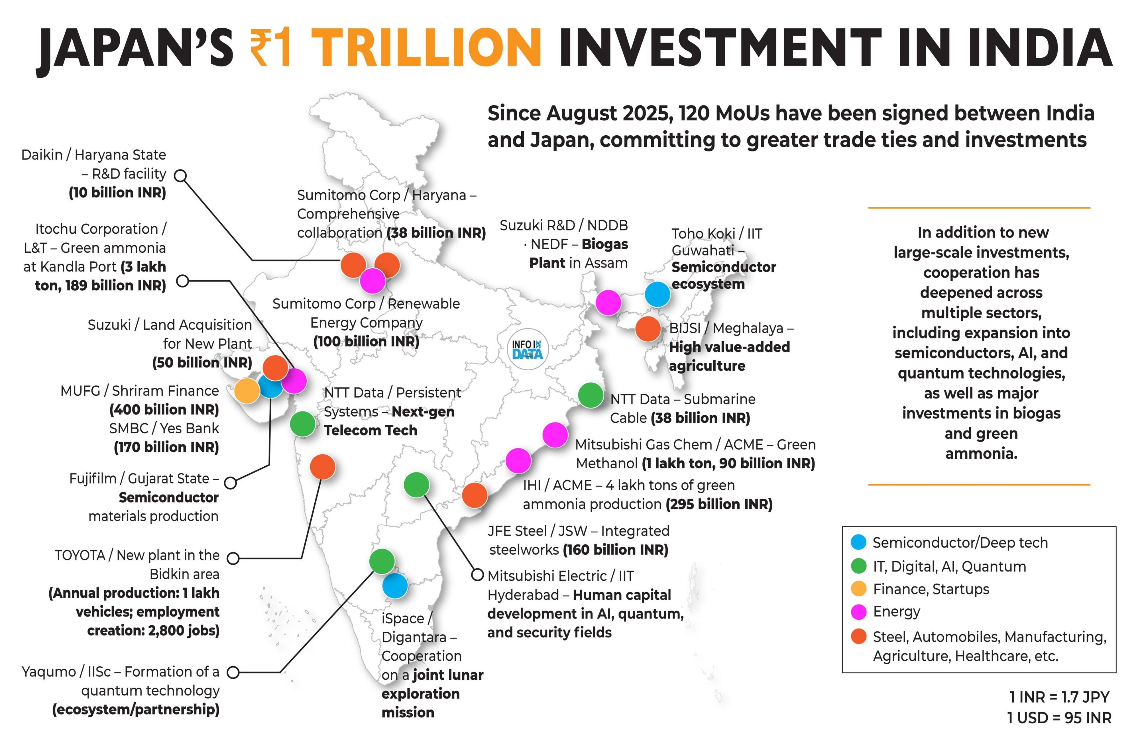What The Media Missed About The New India Japan Mega Deal